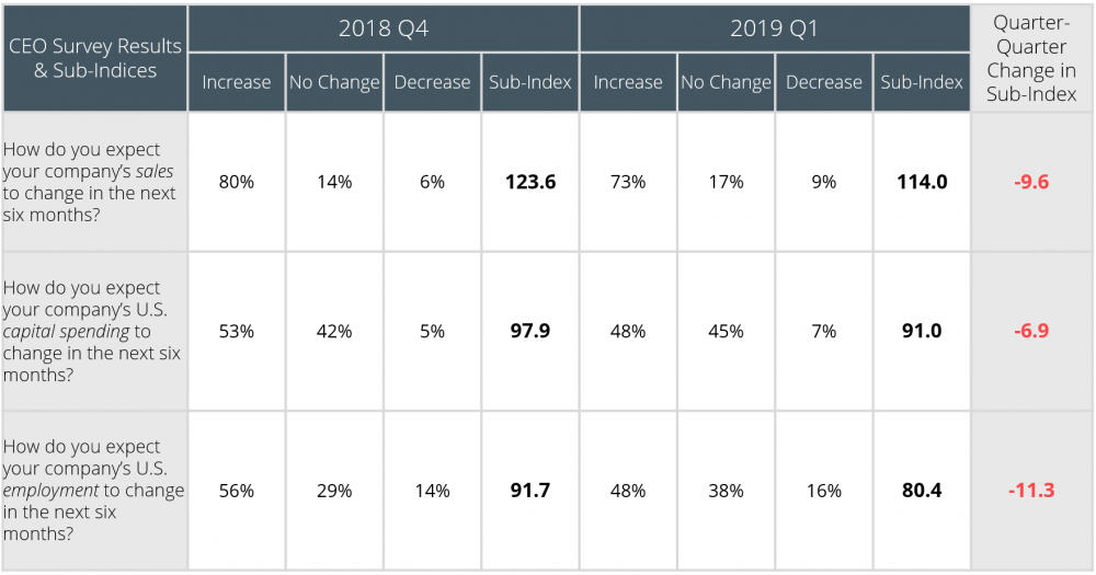 2019Q1 SurveyDataTablePic null