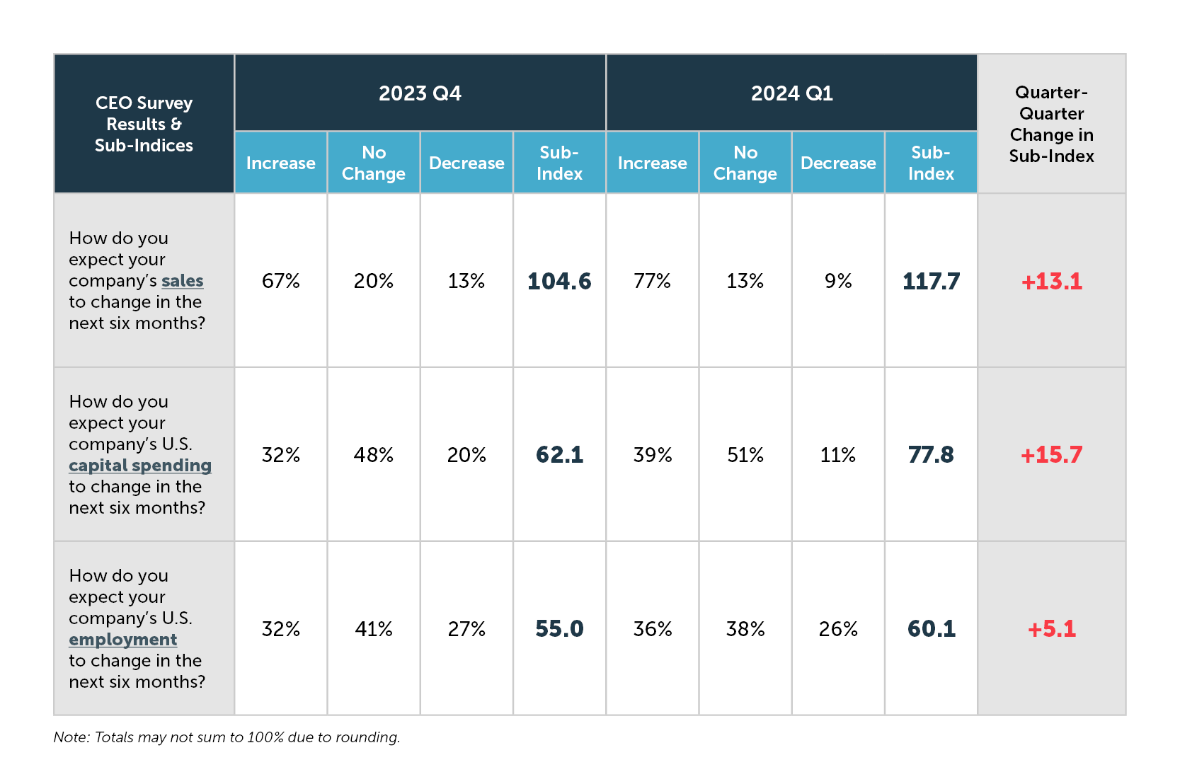 Summary table of 2024 Q1 survey results