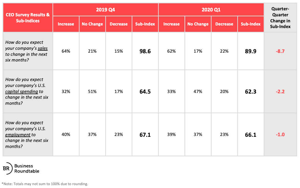 BRT CEOSurvey 2020 Q1 V3 03 11 20