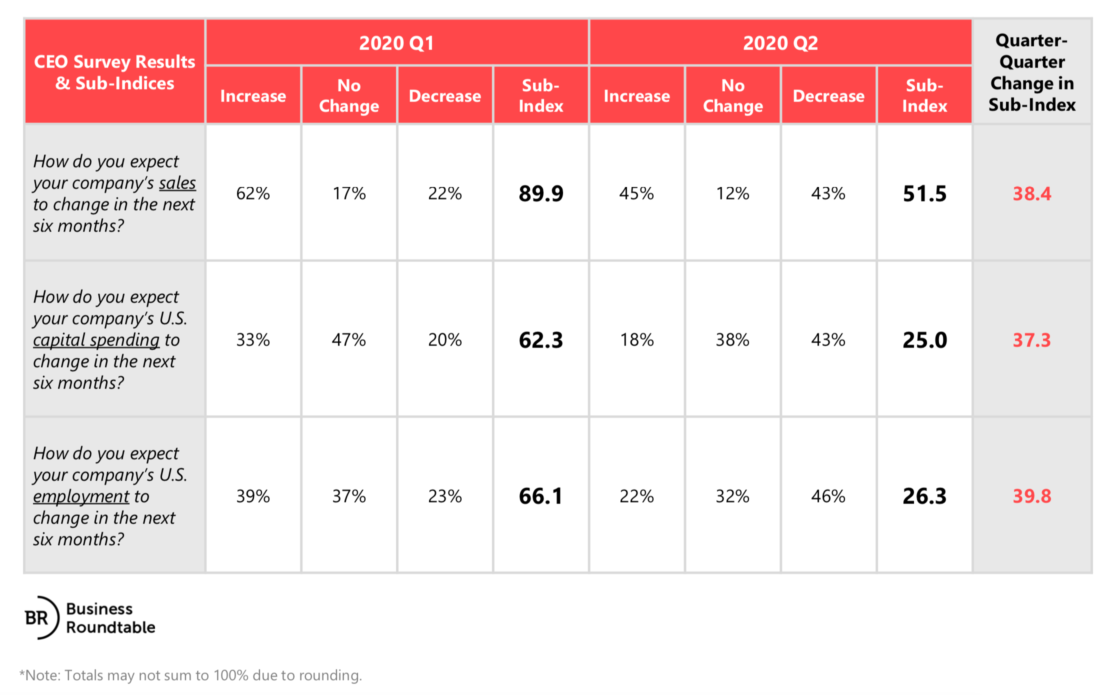 BRT CEOSurvey 2020 Q2 V3 06 24 20 Pdf Page 36 Of 36 CEO Survey Q2 2020