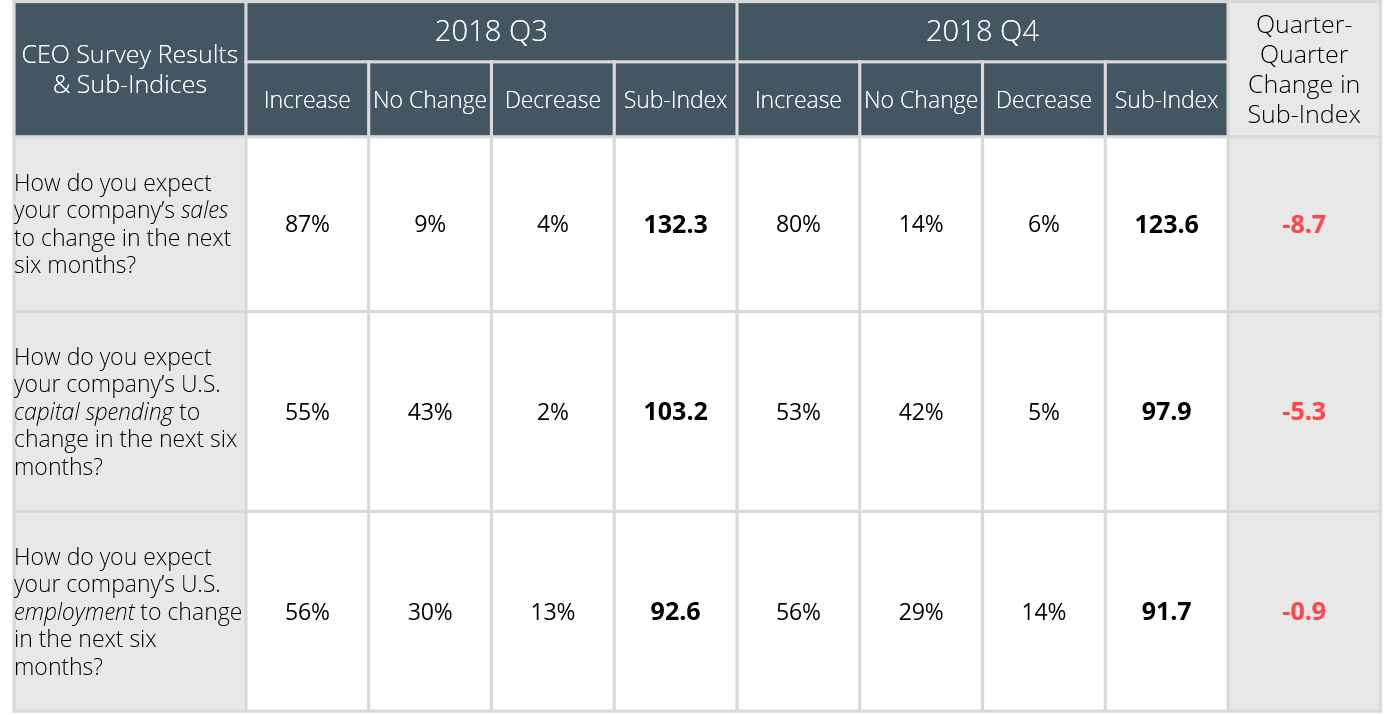 Q4 2018SurveyResultspic null