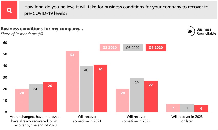 Q4 CEO Survey Tables Q4 2020 Graph